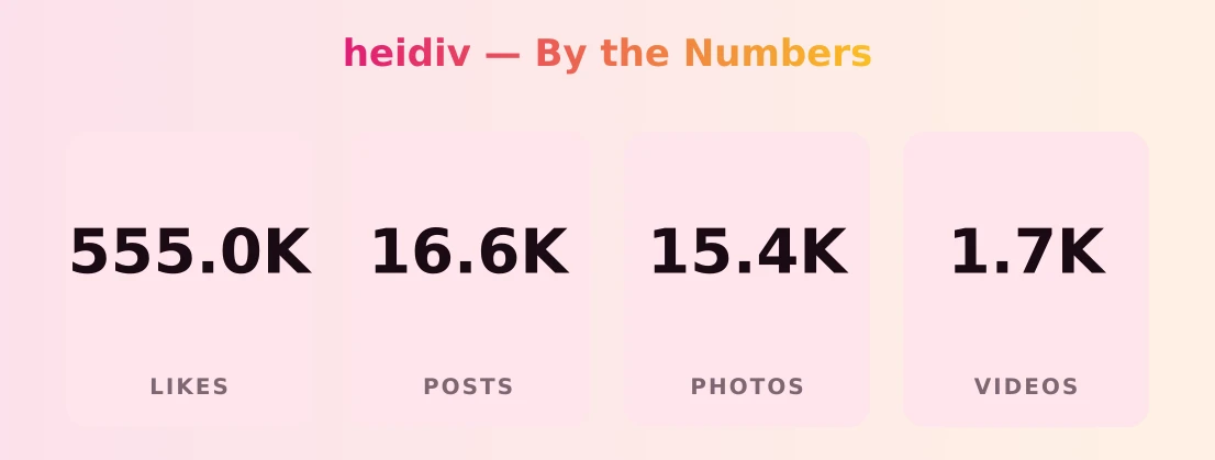 heidiv — content metrics