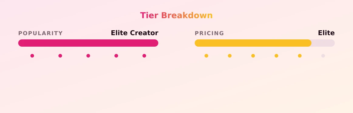 heidiv — popularity and pricing tiers