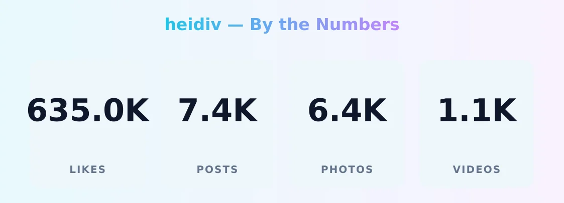 heidiv — content metrics