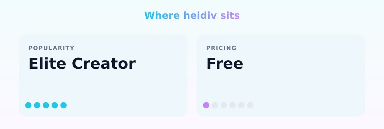 heidiv — popularity and pricing tiers