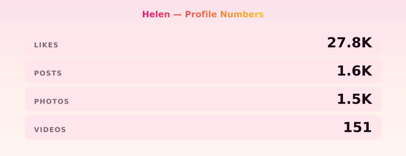 Helen — content metrics