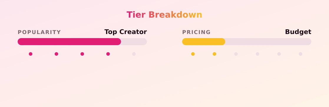Helen — popularity and pricing tiers