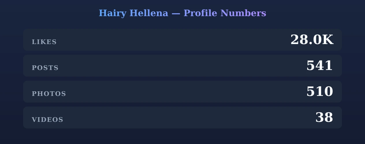 Hairy Hellena — content metrics