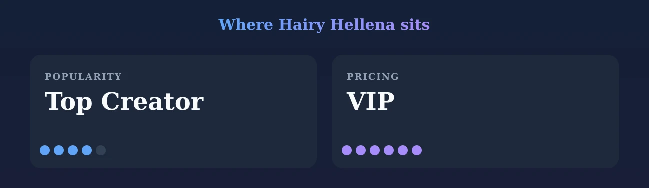 Hairy Hellena — popularity and pricing tiers