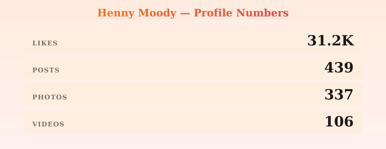 Henny Moody — content metrics