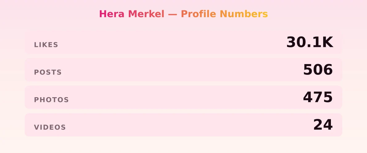 Hera Merkel — content metrics