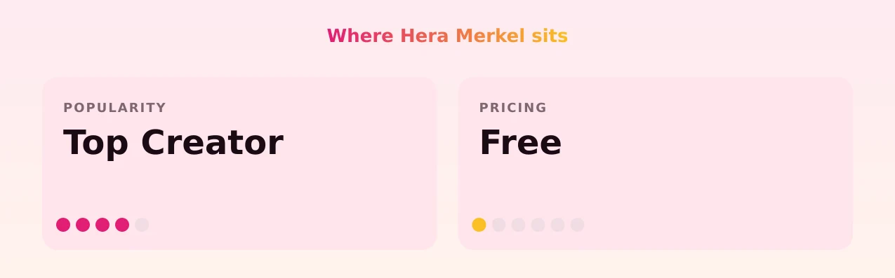Hera Merkel — popularity and pricing tiers