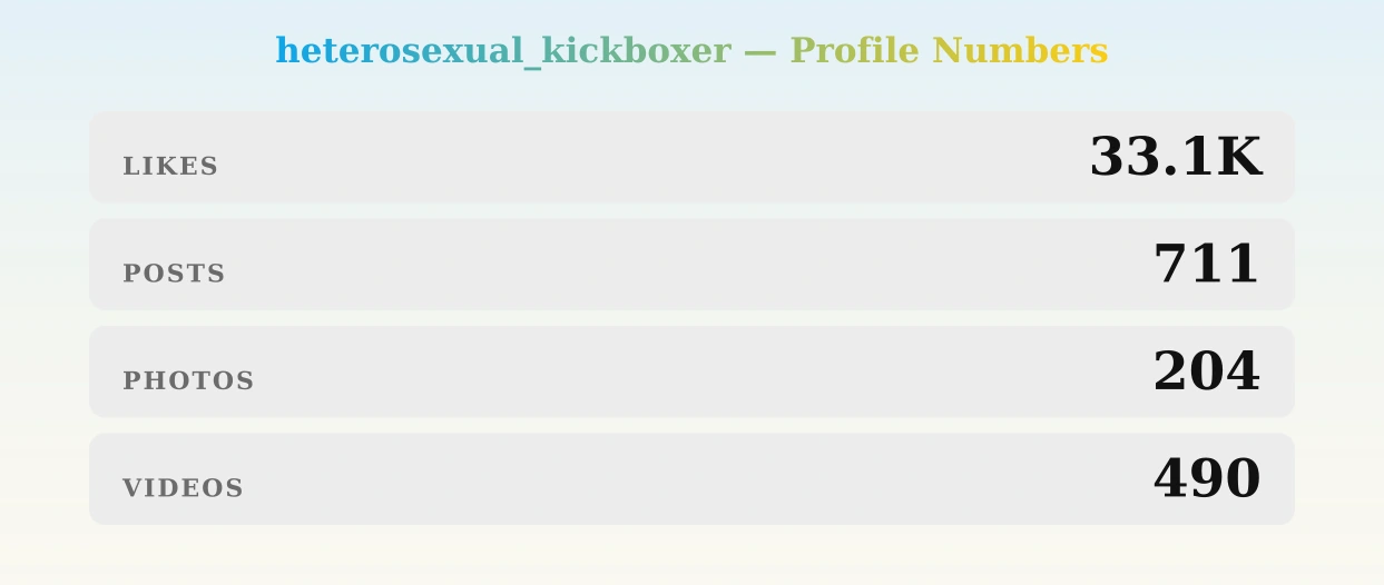 heterosexual_kickboxer — content metrics