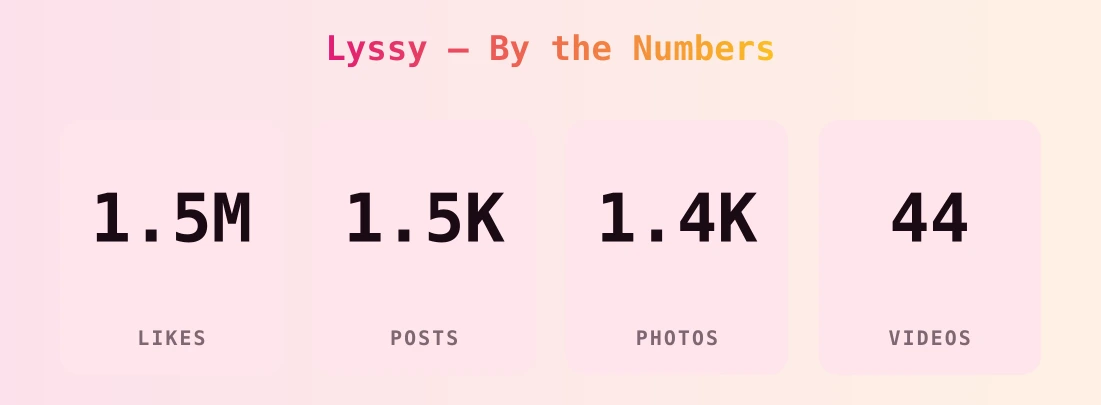 Lyssy — content metrics
