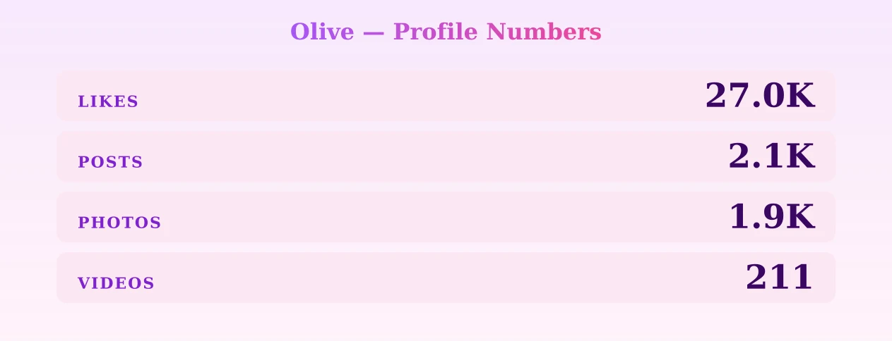 Olive — content metrics