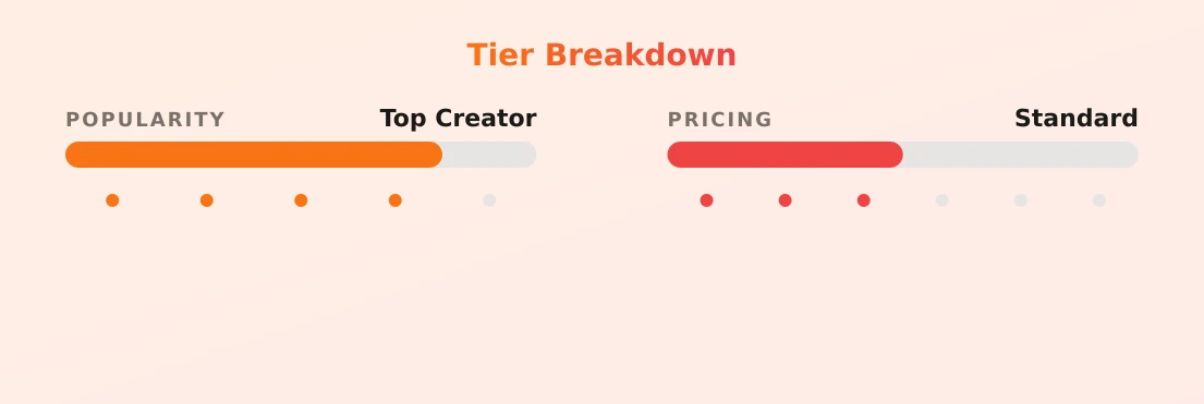 Hay — popularity and pricing tiers