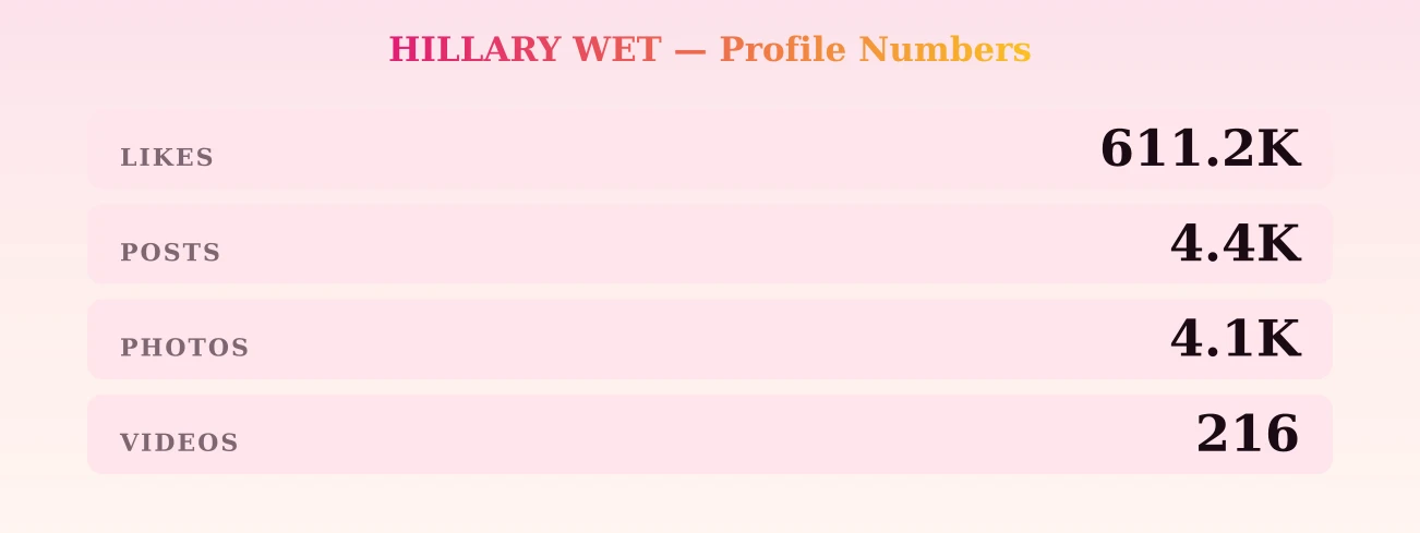 HILLARY WET — content metrics