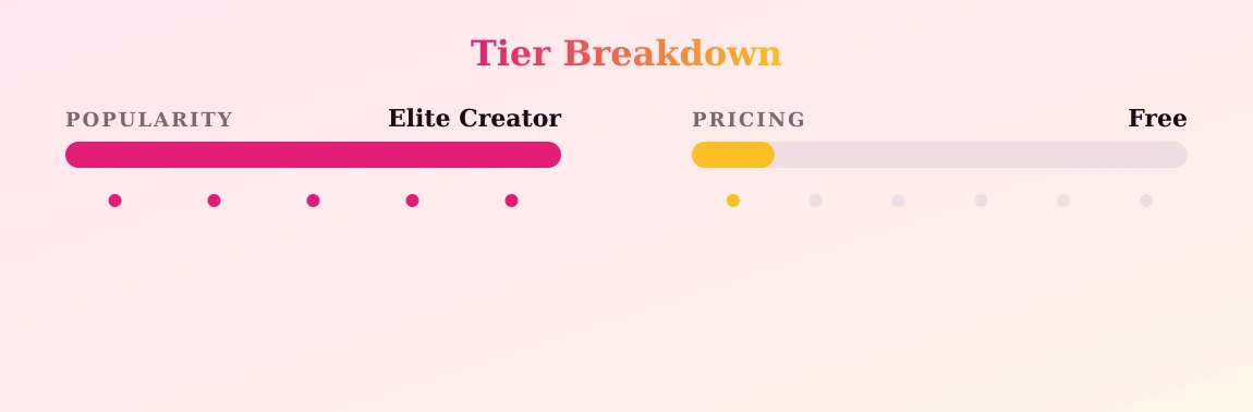 HILLARY WET — popularity and pricing tiers