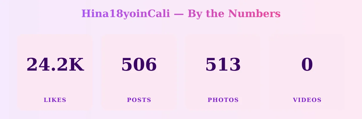 Hina18yoinCali — content metrics