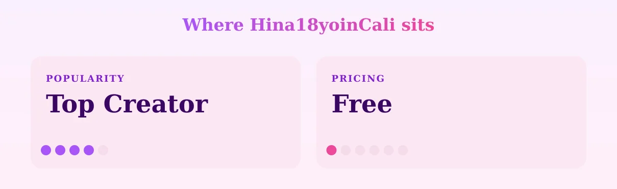 Hina18yoinCali — popularity and pricing tiers