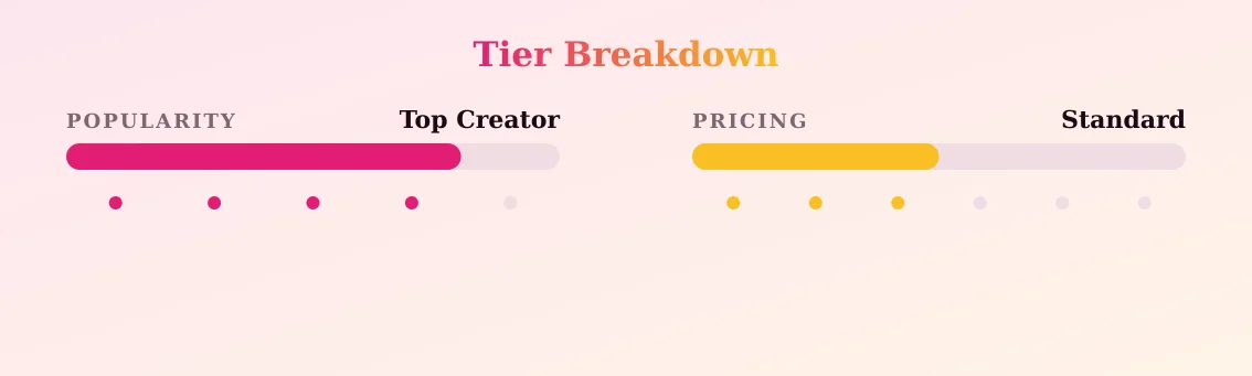 His&Hers — popularity and pricing tiers