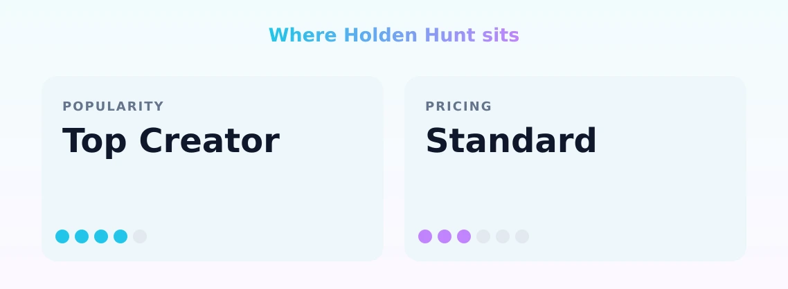 Holden Hunt — popularity and pricing tiers