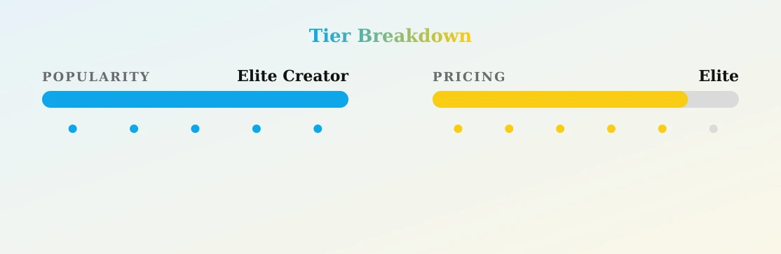 Holly Hart — popularity and pricing tiers