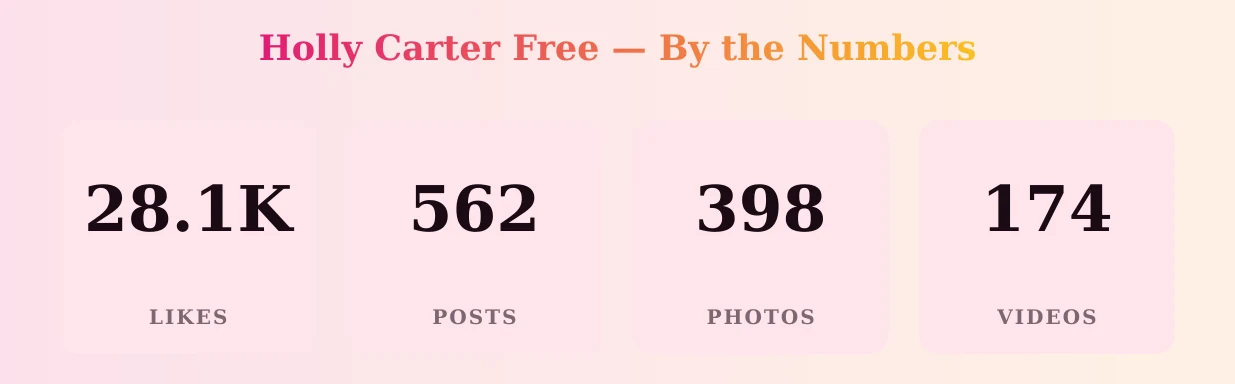 Holly Carter Free — content metrics