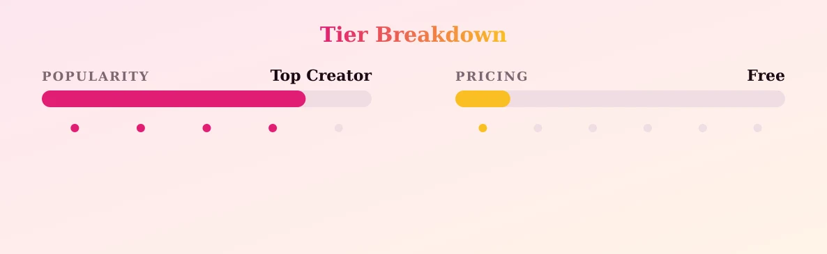 Holly Carter Free — popularity and pricing tiers