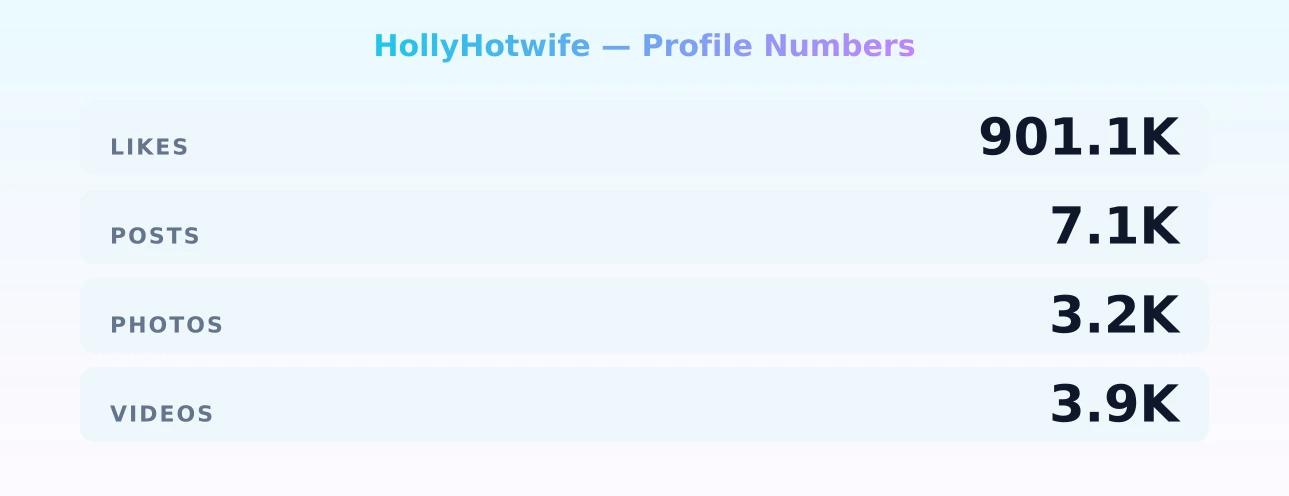 HollyHotwife — content metrics