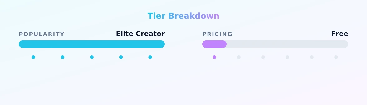 HollyHotwife — popularity and pricing tiers