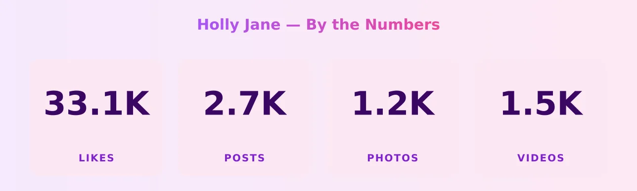 Holly Jane — content metrics
