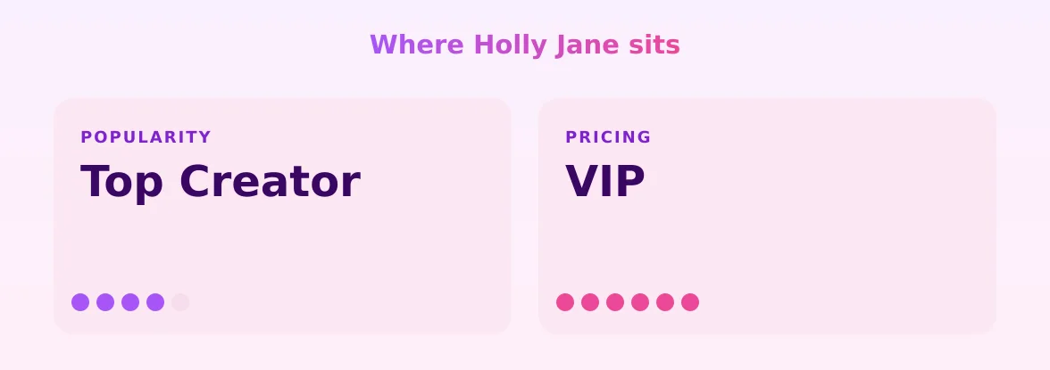 Holly Jane — popularity and pricing tiers