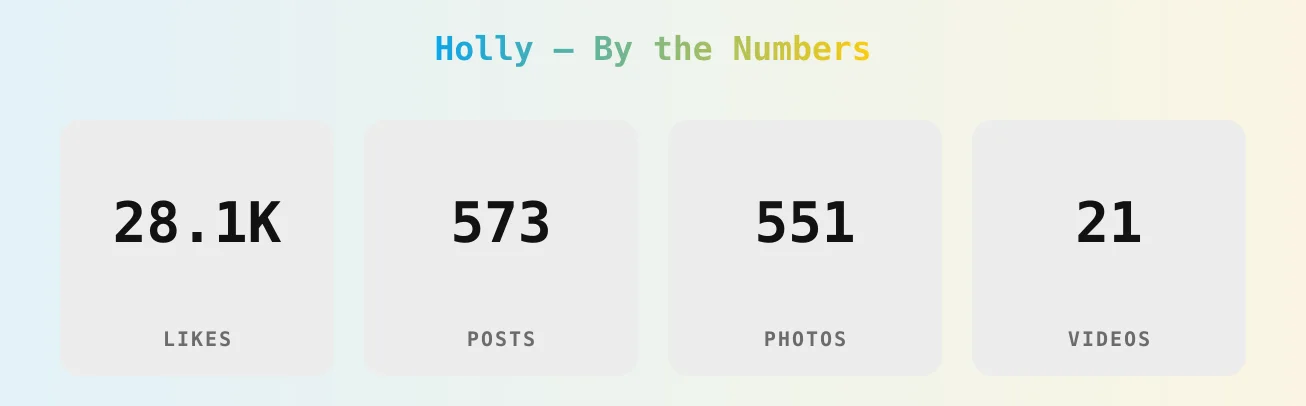 Holly — content metrics