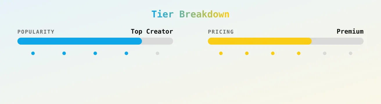 Holly — popularity and pricing tiers