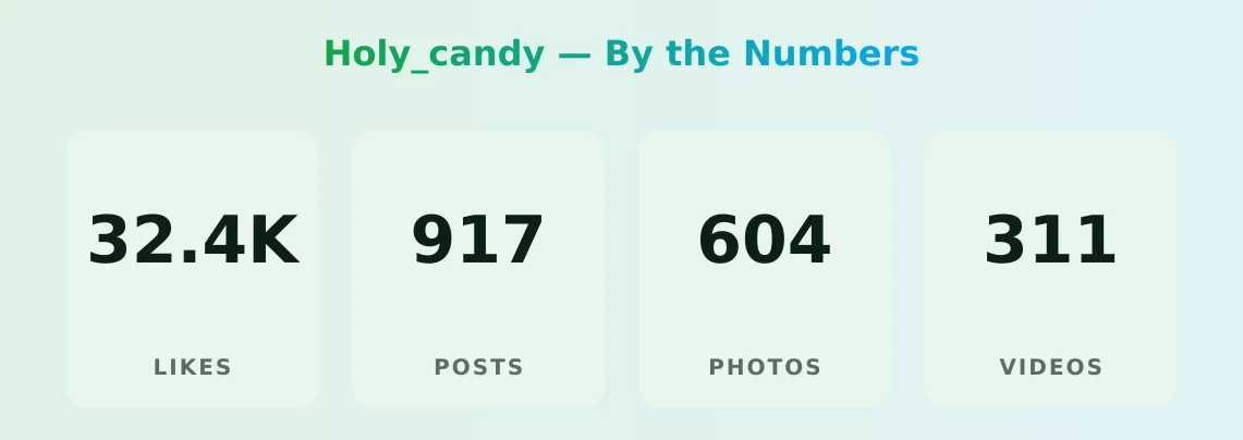 Holy_candy — content metrics