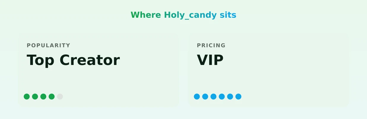Holy_candy — popularity and pricing tiers