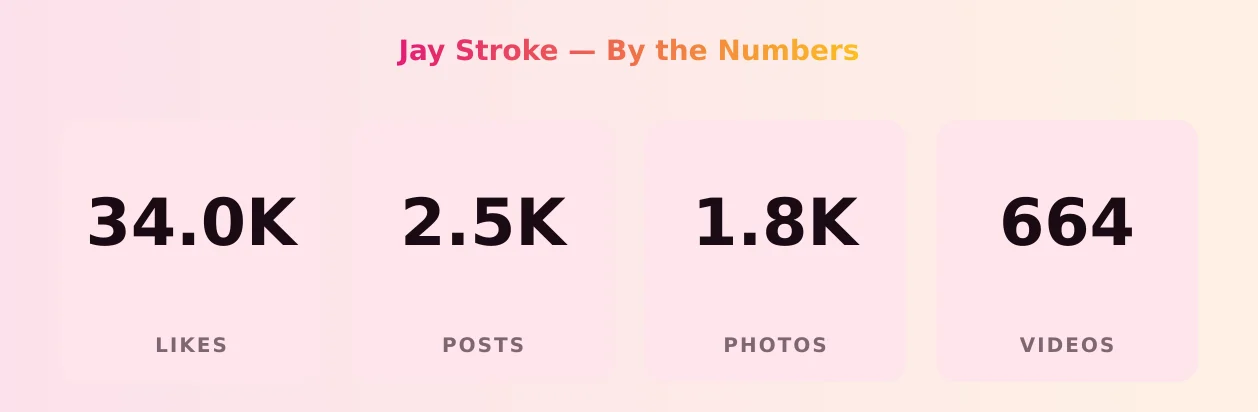 Jay Stroke — content metrics