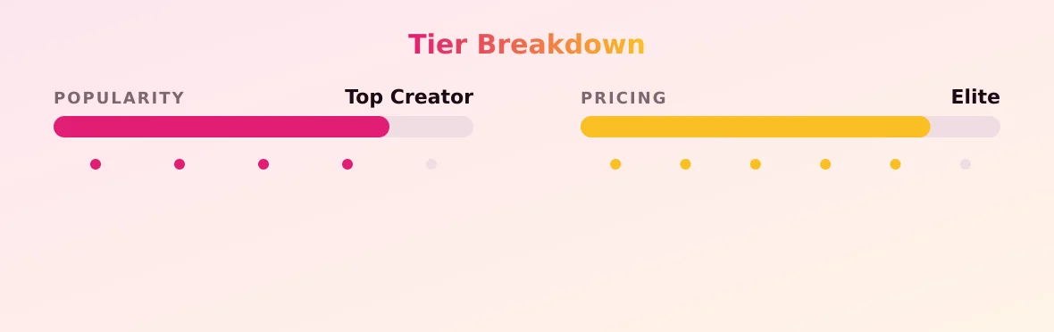 Jay Stroke — popularity and pricing tiers