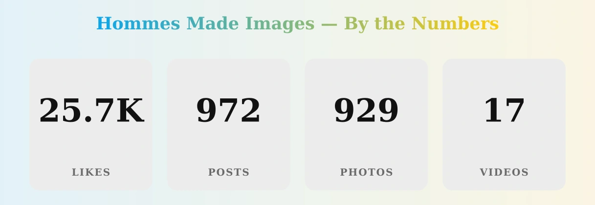 Hommes Made Images — content metrics