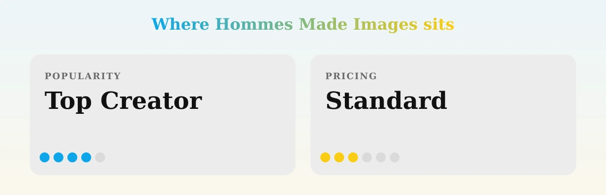 Hommes Made Images — popularity and pricing tiers