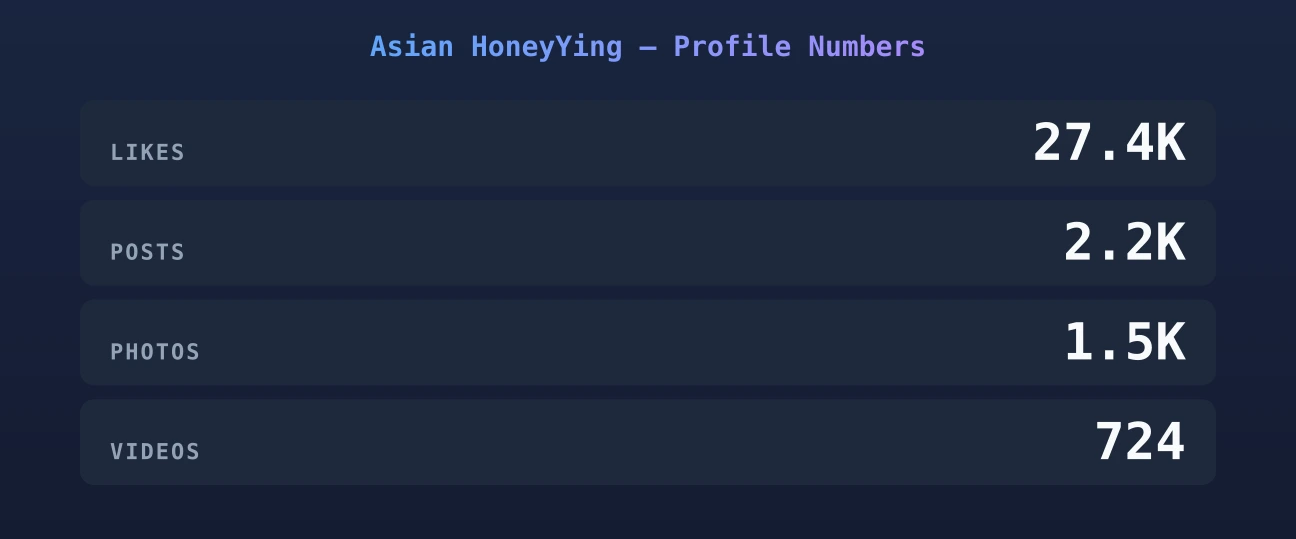 Asian HoneyYing — content metrics