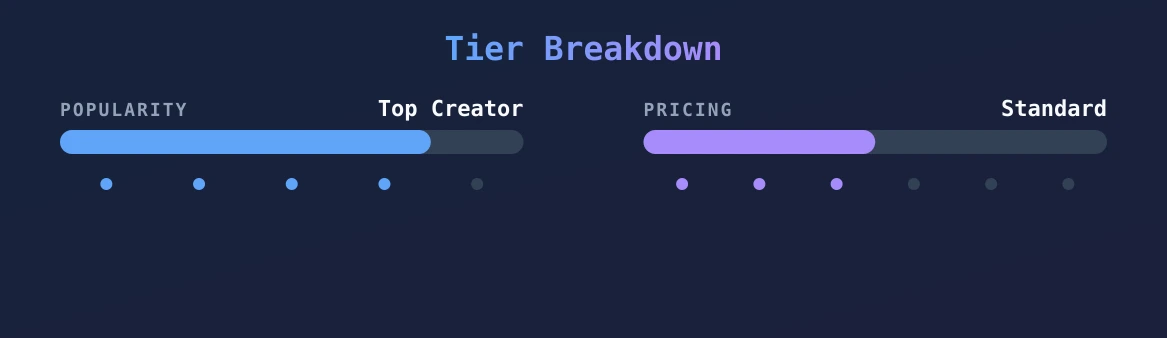 Asian HoneyYing — popularity and pricing tiers