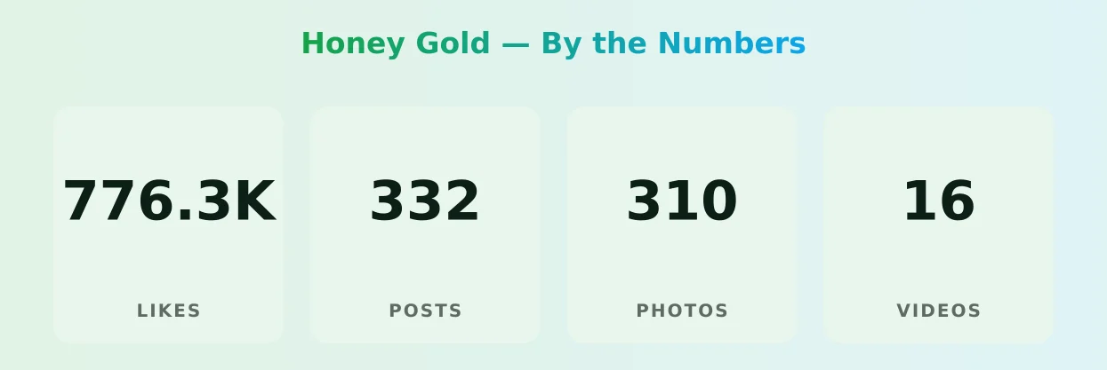 Honey Gold — content metrics
