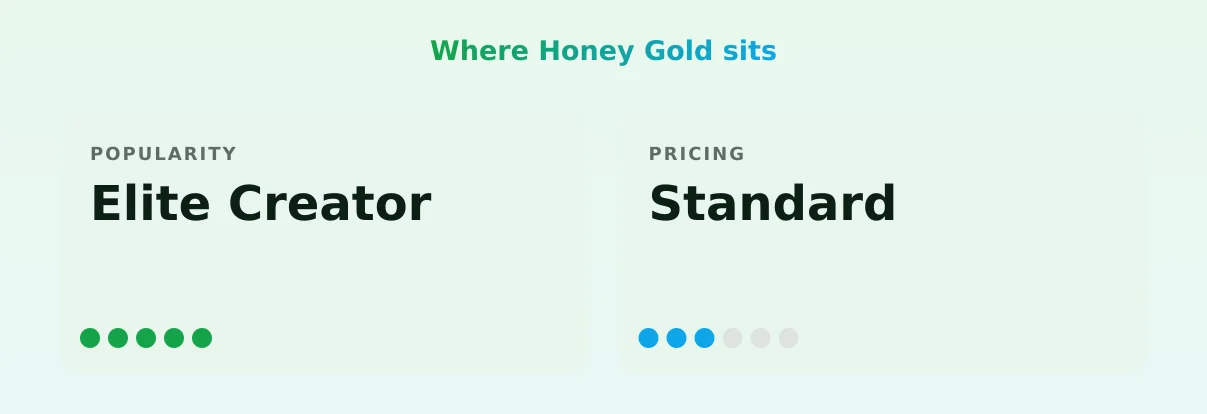 Honey Gold — popularity and pricing tiers