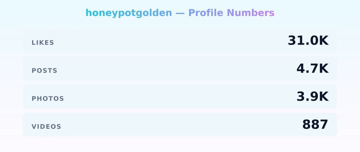 honeypotgolden — content metrics