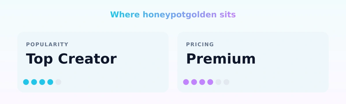 honeypotgolden — popularity and pricing tiers
