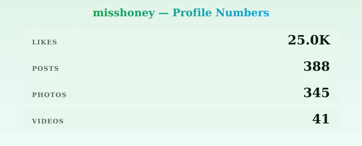 misshoney — content metrics