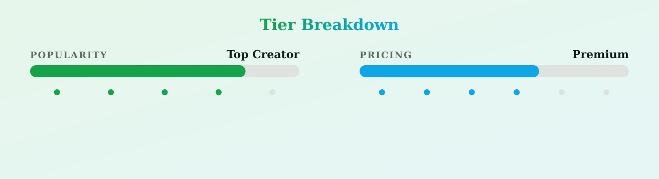 misshoney — popularity and pricing tiers