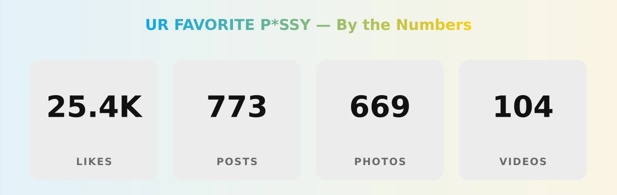 UR FAVORITE P*SSY — content metrics