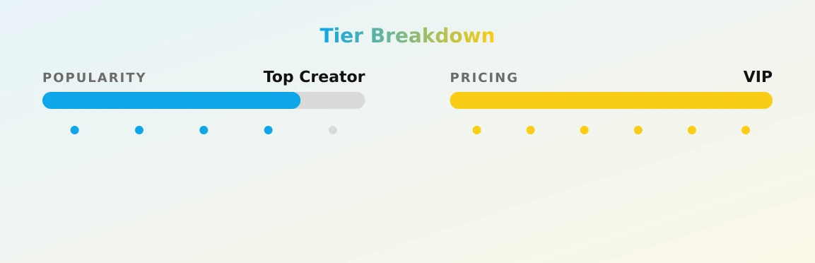 UR FAVORITE P*SSY — popularity and pricing tiers