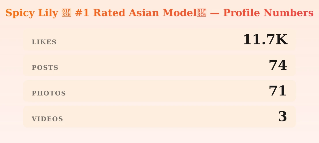 Spicy Lily š¶ #1 Rated Asian Modelš ā content metrics