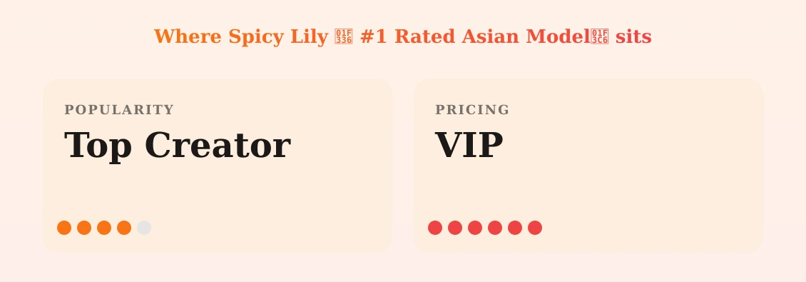 Spicy Lily š¶ #1 Rated Asian Modelš ā popularity and pricing tiers