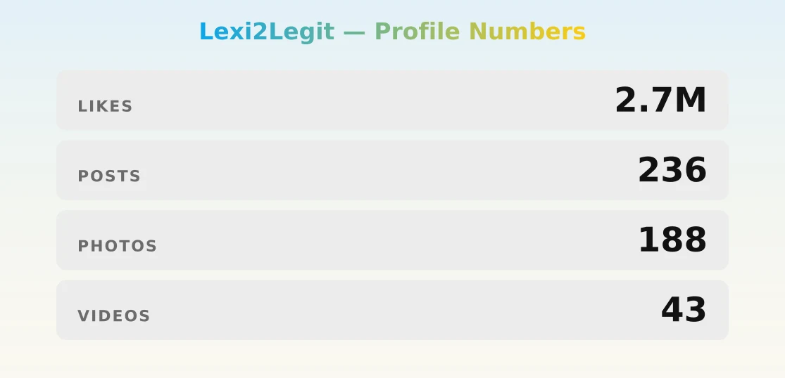 Lexi2Legit — content metrics
