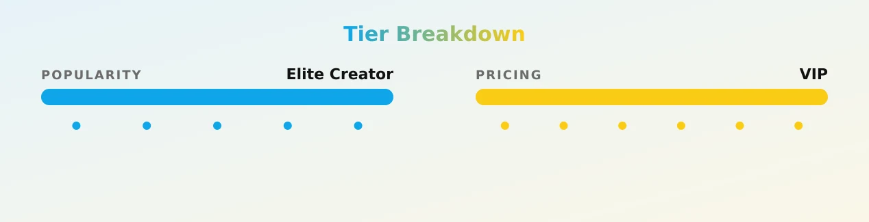 Lexi2Legit — popularity and pricing tiers